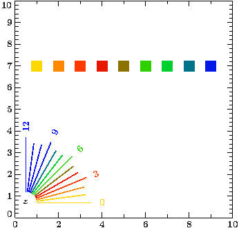 File:Colored data points.png