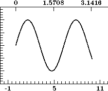 File:Plot3.png