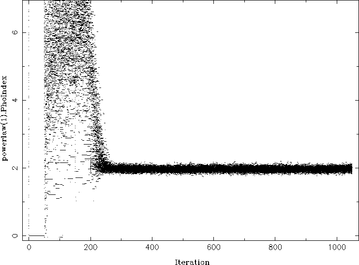 File:Emcee chain plot.png