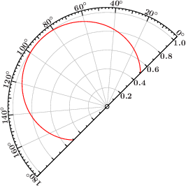 File:Polarplot.png