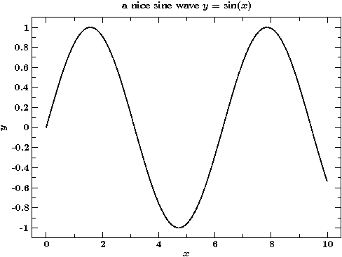File:Plot.png