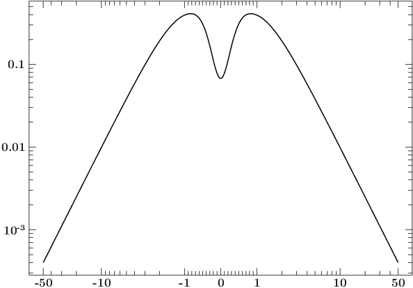 File:Lin log axis.png