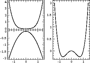 File:Multiplot and plot.png