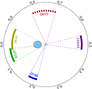 File:Chandra coverage.png